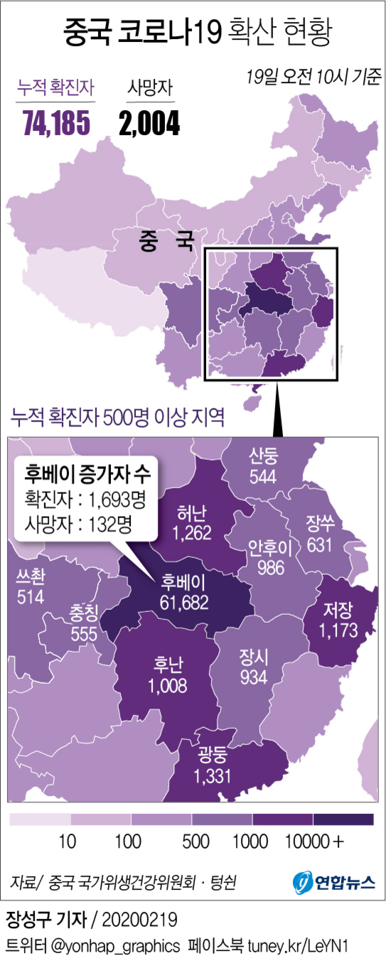 2020년 2월 19일 오전 10시 기준 중국 코로나19 확산 현황을 보여주는 지도 인포그래픽. 누적 확진자 74,185명, 사망자 2,004명. 후베이성에서 확진자 61,682명, 사망자 132명으로 가장 많으며, 허난(1,262), 광동(1,331), 저장(1,173) 등 인접 지역의 누적 확진자 수도 표시됨. 색상 농도로 각 지역별 확진자 수를 구분.