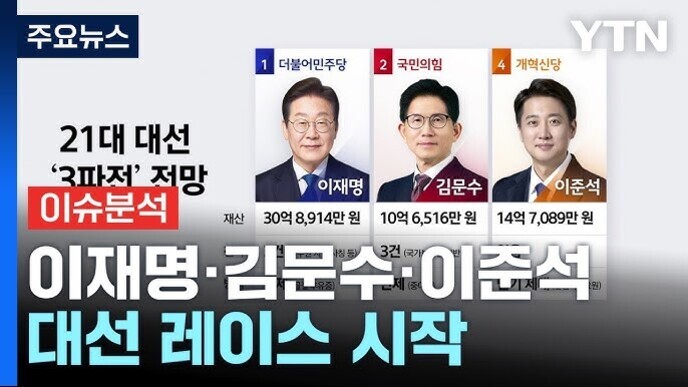 YTN 주요뉴스 화면으로, 21대 대선 '3파전' 전망과 함께 이재명(더불어민주당), 김문수(국민의힘), 이준석(개혁신당) 후보의 사진과 재산이 표시되어 있다. 하단에는 '이재명·김문수·이준석 대선 레이스 시작'이라는 문구가 있다.