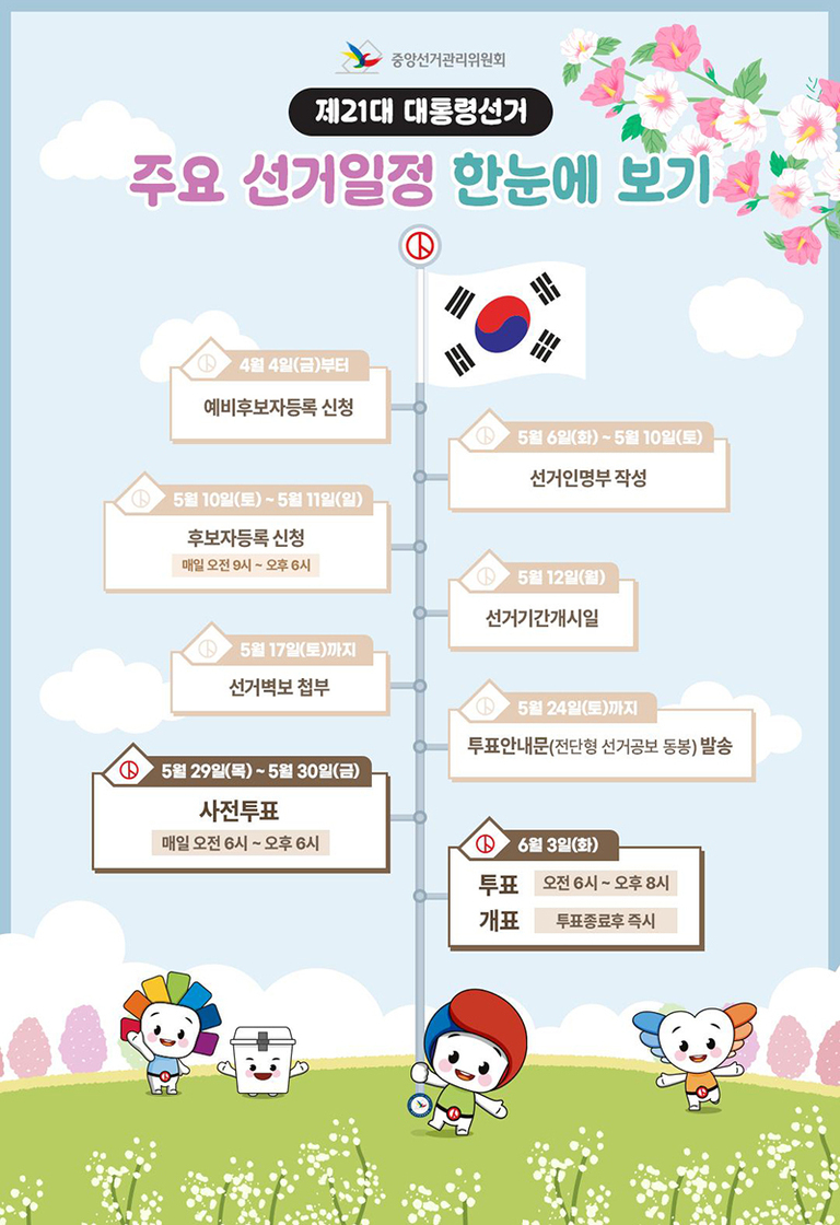 제21대 대통령선거 주요 선거일정을 한눈에 보여주는 인포그래픽. 중앙에는 태극기가 있고, 양쪽으로 일정이 나열되어 있다. 예비후보자등록 신청(4월 4일부터), 후보자등록 신청(5월 10~11일), 선거벽보 첩부(5월 17일까지), 사전투표(5월 29~30일 오전6시~오후6시), 투표 및 개표(6월 3일 오전6시~오후8시, 투표종료 후 즉시) 등 세부 일정이 안내되어 있다. 하단에는 귀여운 캐릭터들이 등장한다.