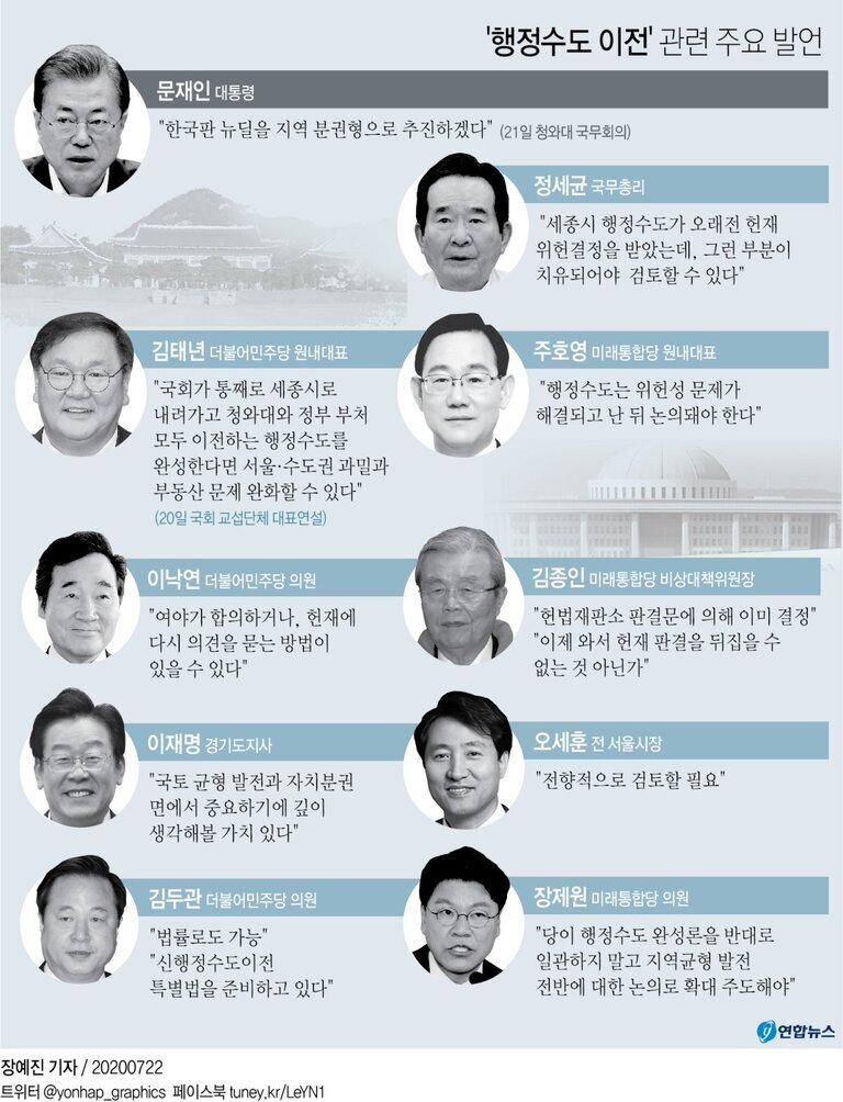 행정수도 이전 관련 주요 발언을 정리한 인포그래픽. 문재인 대통령, 정세균 국무총리, 김태년 더불어민주당 원내대표, 주호영 미래통합당 원내대표, 이낙연 더불어민주당 의원, 김종인 미래통합당 비상대책위원장, 이재명 경기도지사, 오세훈 전 서울시장, 김두관 더불어민주당 의원, 장제원 미래통합당 의원의 얼굴 사진과 함께 각각의 발언이 요약되어 있다.