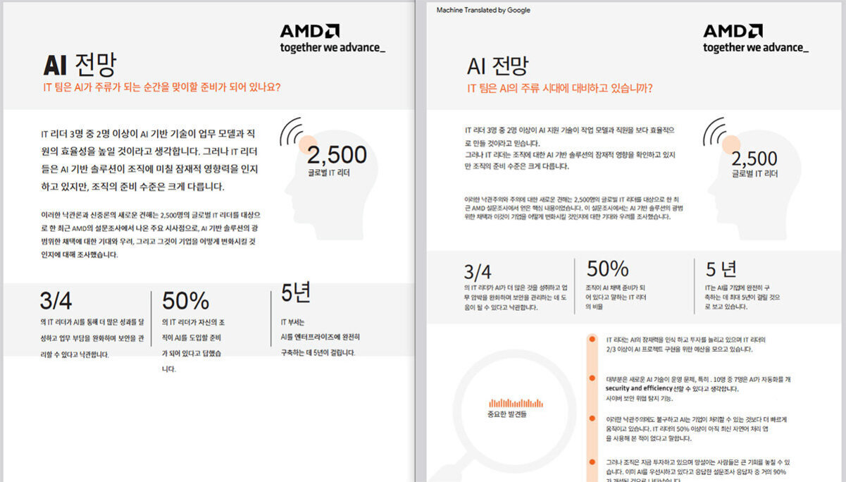 AMD의 AI 전망에 대한 인포그래픽 이미지로, 왼쪽은 한국어 원문, 오른쪽은 구글 번역본이 나란히 배치되어 있다. 각 패널에는 'AI 전망', '2,500 글로벌 IT 리더', '3/4', '50%', '5년' 등 주요 수치와 설명이 포함되어 있다.
