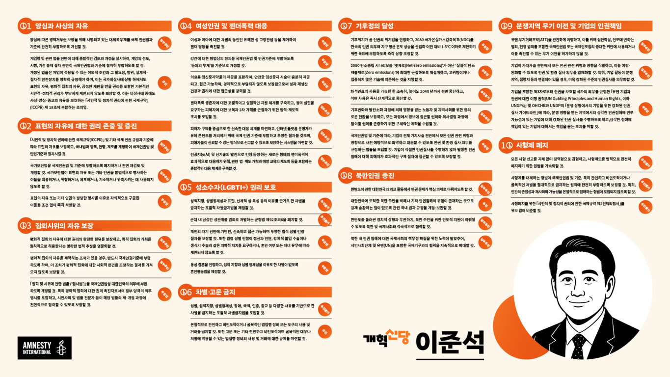 암네스티 인터내셔널에서 제작한 인권 관련 정책 제안 포스터로, 10가지 주요 인권 의제(양심과 사상의 자유, 표현의 자유, 집회시위의 자유, 여성인권 및 젠더폭력 대응, 성소수자 권리 보호, 차별·고문 금지, 기후정의 달성, 북한인권 증진, 분쟁지역 무기 이전 및 기업의 인권책임, 사형제 폐지)에 대한 설명이 각각 항목별로 정리되어 있다. 오른쪽 하단에는 정장 차림 남성 일러스트와 '개혁신당 이준석'이라는 이름이 크게 적혀 있다.