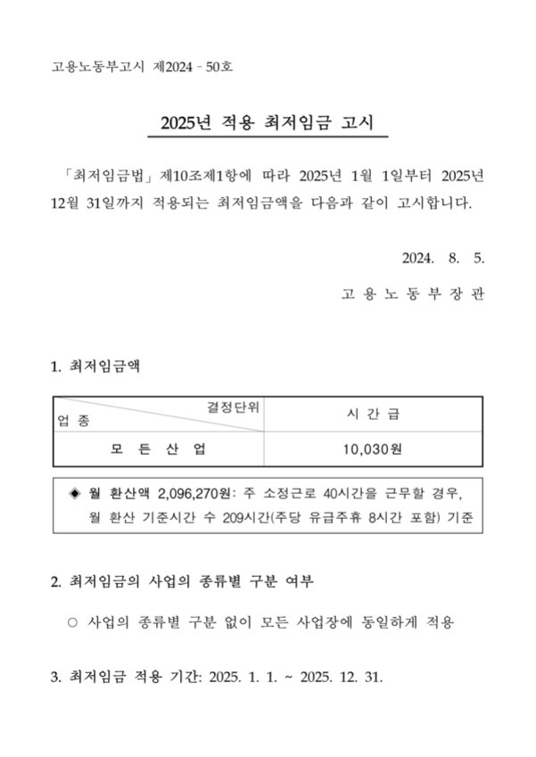 2025년 적용 최저임금 고시문. 모든 산업에 대해 2025년 1월 1일부터 12월 31일까지 시간급 최저임금은 10,030원으로 결정되었음을 안내한다. 월 환산액은 주 소정근로 40시간 기준으로 2,096,270원이다. 사업의 종류와 관계없이 동일하게 적용된다.