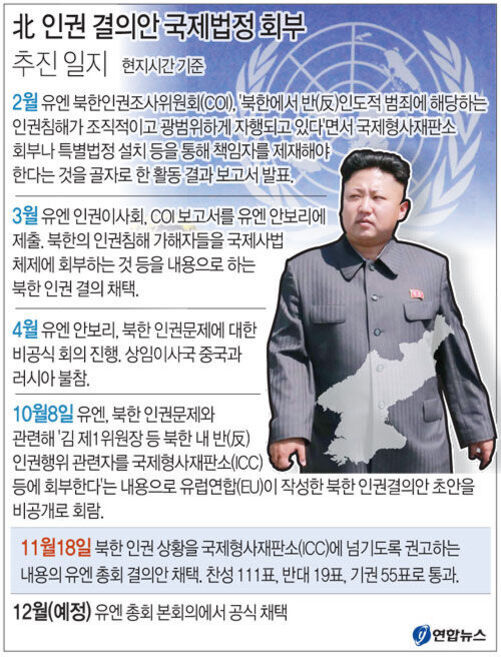 북한 인권 결의안 국제법정 회부 추진 일지에 대한 인포그래픽 이미지. 김정은이 정면을 바라보고 서 있으며, 배경에는 유엔 로고가 있다. 주요 일정으로 2월부터 12월까지 유엔과 관련된 북한 인권 문제와 국제형사재판소(ICC) 회부 절차 등이 요약되어 있다.