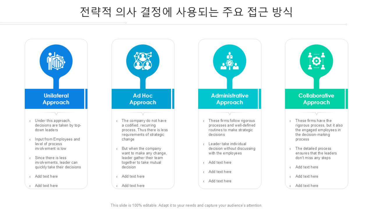 전략적 의사 결정에 사용되는 주요 접근 방식 4가지를 설명하는 인포그래픽. 각 접근 방식은 Unilateral Approach, Ad Hoc Approach, Administrative Approach, Collaborative Approach로 구분되어 있으며, 각각의 특징과 장단점이 영어로 요약되어 있다.