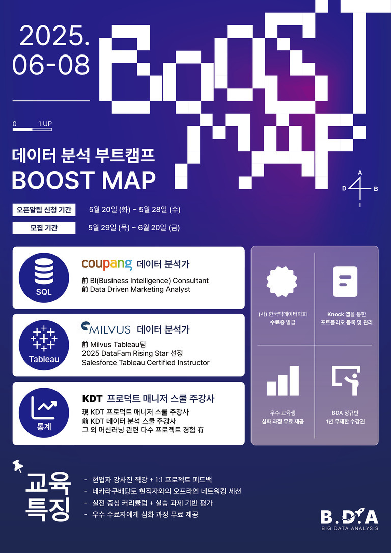 2025년 6월 8일에 열리는 데이터 분석 부트캠프 'BOOST MAP' 홍보 포스터. 오픈알림 신청 기간은 5월 20일부터 5월 28일까지, 모집 기간은 5월 29일부터 6월 20일까지임. 쿠팡, 밀버스, KDT 소속 데이터 분석가 및 제품 매니저 강사진 소개와 함께 교육 특징(현업자 직강, 프로젝트 피드백, 네트워킹 세션 등)과 수료증 발급, 포트폴리오 관리, 실전 중심 커리큘럼 제공 등이 안내되어 있음. 하단에는 BDA(Big Data Analysis) 로고가 있음.