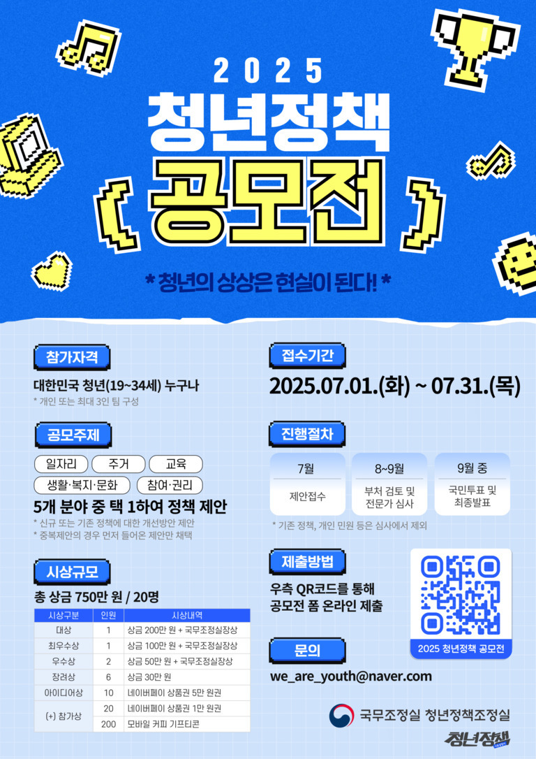 2025 청년정책 공모전 포스터. 참가자격은 대한민국 청년(19~34세) 누구나, 개인 또는 최대 3인 팀 구성 가능. 공모주제는 일자리, 주거, 교육, 생활·복지·문화, 참여·권리 중 1개 선택하여 정책 제안. 접수기간은 2025년 7월 1일부터 7월 31일까지. 시상규모는 총 상금 750만원(20명). 제출방법은 QR코드로 온라인 제출. 문의: we_are_youth@naver.com. 주최: 국무조정실 청년정책조정실.