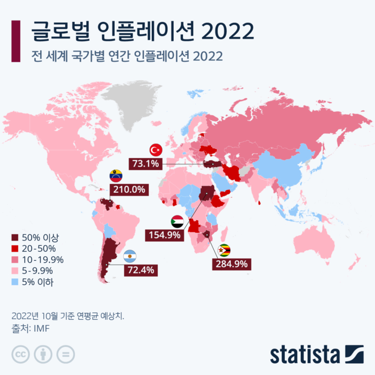 2022년 전 세계 국가별 연간 인플레이션을 색상으로 구분한 세계 지도. 짙은 빨강(50% 이상), 빨강(20-50%), 분홍(10-19.9%), 연분홍(5-9.9%), 파랑(5% 이하)으로 표시됨. 터키 73.1%, 베네수엘라 210.0%, 수단 154.9%, 짐바브웨 284.9%, 아르헨티나 72.4% 등 높은 인플레이션 국가가 강조되어 있음.