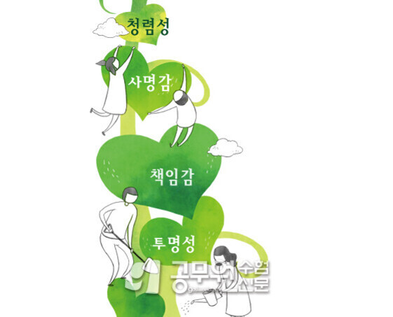 정치 윤리와 공직자 청렴성: 신뢰 회복을 위한 기준과 평가 1 초록색 식물 줄기와 잎 위에 '청렴성', '사명감', '책임감', '투명성'이라는 단어가 적혀 있고, 각 잎마다 사람 일러스트가 다양한 행동을 하고 있다.