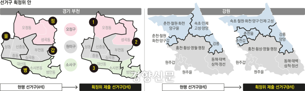 경기 부천과 강원 지역의 선거구 획정위 안을 보여주는 지도. 부천은 기존 4개 선거구(을, 병, 갑, 정)에서 3개 선거구(1, 2, 3)로 조정되고, 강원은 기존 8개 선거구가 유지되나 일부 구역이 조정됨을 나타냄. 각 구역별로 주요 동과 시가 색상으로 구분되어 있음.