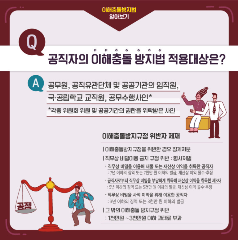 이해충돌방지법 적용대상에 대해 설명하는 인포그래픽. 공무원, 공직유관단체 및 공공기관 임직원, 국·공립학교 교직원, 공무수행사인 등이 해당되며, 이해충돌방지규정 위반 시 징계와 형사처벌 등 제재가 있음을 안내한다. 저울과 서류를 든 남성, 대화하는 두 사람의 일러스트가 포함되어 있다.