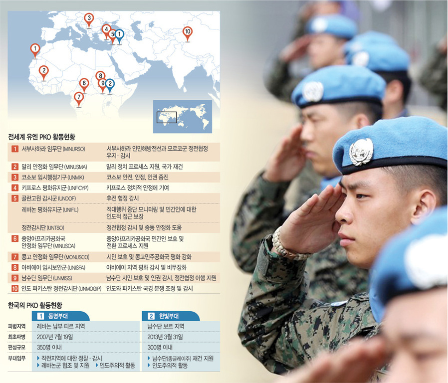유엔 평화유지군(PKO) 활동 현황을 보여주는 지도와 설명, 그리고 파란색 베레모를 쓴 군인들이 경례하는 모습. 지도에는 전 세계 PKO 주요 활동 지역이 표시되어 있고, 각 임무단의 명칭과 역할이 표로 정리되어 있다. 하단에는 한국 PKO 부대의 활동지역과 임무가 요약되어 있다.