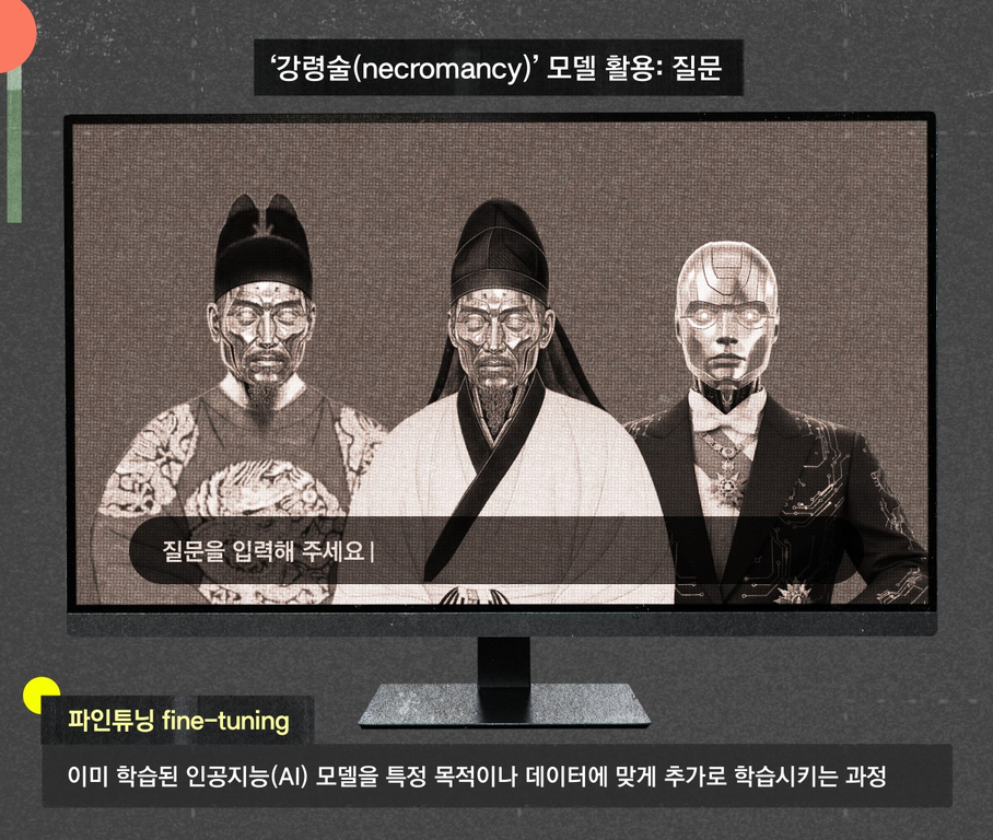 컴퓨터 모니터 화면에 세 명의 전통 한복과 현대 정장을 입은 인물들이 서 있으며, 얼굴에는 기계적인 패턴이 있다. 상단에는 '강령술(necromancy) 모델 활용: 질문'이라는 문구가 있고, 하단에는 '질문을 입력해 주세요!'라는 텍스트와 '파인튜닝 fine-tuning' 설명이 있다.