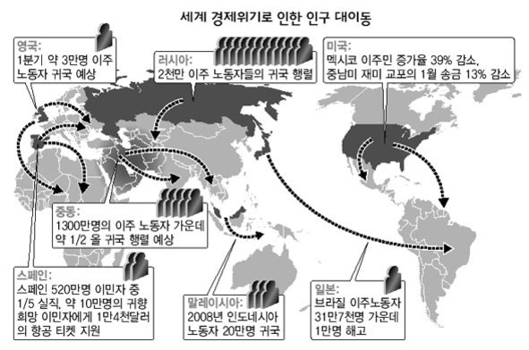 세계 경제위기로 인한 인구 대이동을 보여주는 지도. 각국에서 이주 노동자들의 귀국 및 해고 현황과 예상, 송금 감소 등의 영향이 화살표와 함께 설명되어 있다. 영국, 러시아, 미국, 중국, 스페인, 말레이시아, 일본 등 주요 국가별로 구체적인 수치와 상황이 표기됨.