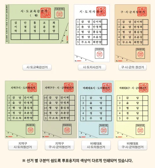 정치 제도와 구조: 대한민국 정치 체계와 변화의 흐름을 읽다 4 8종류의 투표용지가 색상별로 나열되어 있으며, 각각 시·도교육감선거, 시·도지사선거, 구·시·군의 장선거, 지역구 시·도의원선거, 지역구 구·시·군의원선거, 비례대표 시·도의원선거, 비례대표 구·시·군의원선거임을 나타낸다. 하단에는 선거별로 쉽게 구분할 수 있도록 투표용지 색상이 다르게 인쇄되어 있다는 안내문이 있다.