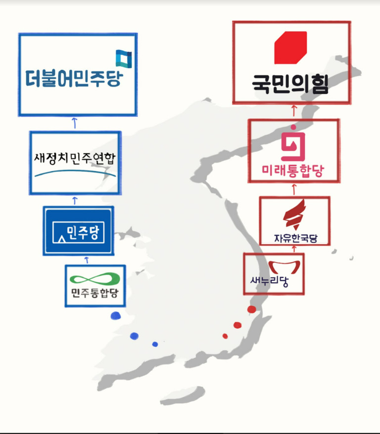 정치 제도와 구조: 대한민국의 특징과 변화, 그리고 제도 비교 분석 4 대한민국 지도 위에 주요 정당의 계보를 나타낸 도식. 왼쪽에는 민주통합당, 민주당, 새정치민주연합, 더불어민주당이 파란색 계열로 연결되어 있고, 오른쪽에는 새누리당, 자유한국당, 미래통합당, 국민의힘이 빨간색 계열로 연결되어 있다.