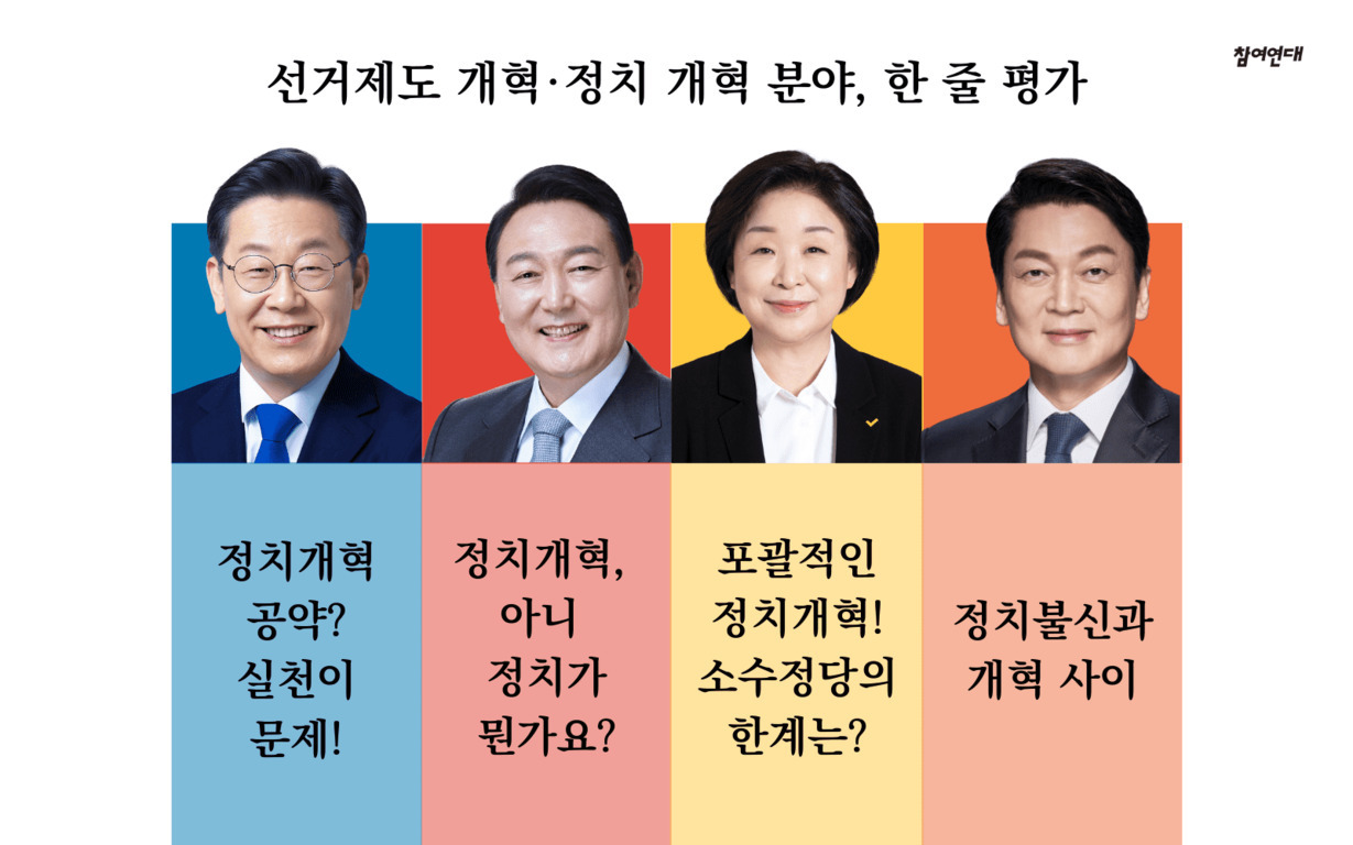 네 명의 정치인 사진과 함께 '선거제도 개혁·정치 개혁 분야, 한 줄 평가'라는 제목이 있고, 각 인물 아래에 각각 '정치개혁 공약? 실천이 문제!', '정치개혁, 아니 정치가 뭔가요?', '포괄적인 정치개혁! 소수정당의 한계는?', '정치불신과 개혁 사이'라는 문구가 적혀 있다.