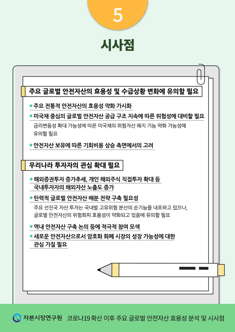 '5 시사점'이라는 제목 아래 주요 글로벌 안전자산의 효용성 및 수급상황 변화, 우리나라 투자자의 관심 확대 필요성 등 안전자산 관련 시사점을 요약한 인포그래픽. 하단에는 자본시장연구원과 '코로나19 확산 이후 주요 글로벌 안전자산 효용성 분석 및 시사점' 문구가 있음.