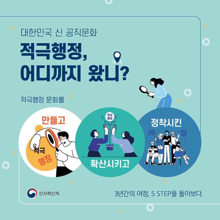 대한민국 신 공직문화 '적극행정, 어디까지 왔니?'라는 제목과 함께, 적극행정 문화를 만들고, 확산시키고, 정착시킨다는 내용을 담은 인포그래픽. 하단에는 인사혁신처 로고와 '3년간의 여정, 5 STEP을 돌아보다'라는 문구가 있다.