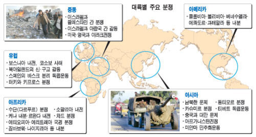 세계 지도 위에 주요 대륙별 분쟁 지역과 관련 사진이 표시되어 있다. 각 대륙별로 대표적인 분쟁 사례가 텍스트 박스로 정리되어 있으며, 중동과 아시아 지역의 분쟁을 보여주는 사진이 포함되어 있다.