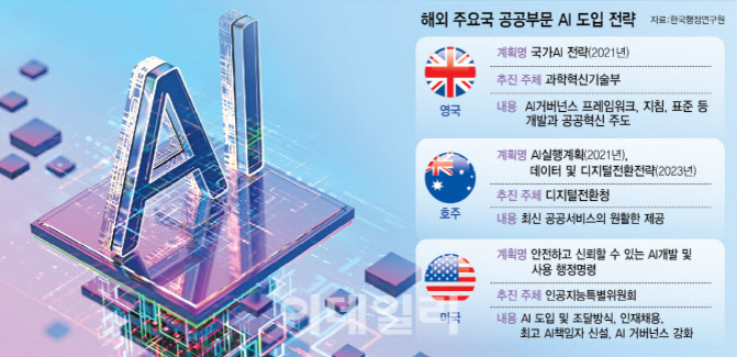 AI라는 글자가 입체적으로 표현된 이미지와 함께, 영국, 호주, 미국의 공공부문 AI 도입 전략에 대한 요약 정보가 국기 아이콘과 함께 정리되어 있다. 각국의 계획명, 추진 주체, 주요 내용이 한국어로 설명되어 있다.