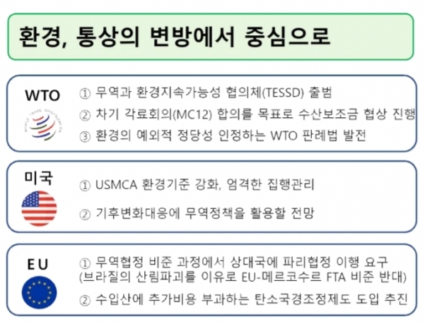 환경과 통상의 변화에 대한 WTO, 미국, EU의 주요 정책 및 동향을 요약한 인포그래픽. 각 기관별로 무역과 환경 관련 협의체 출범, 환경기준 강화, 탄소국경조정제도 도입 등 주요 내용이 정리되어 있음.