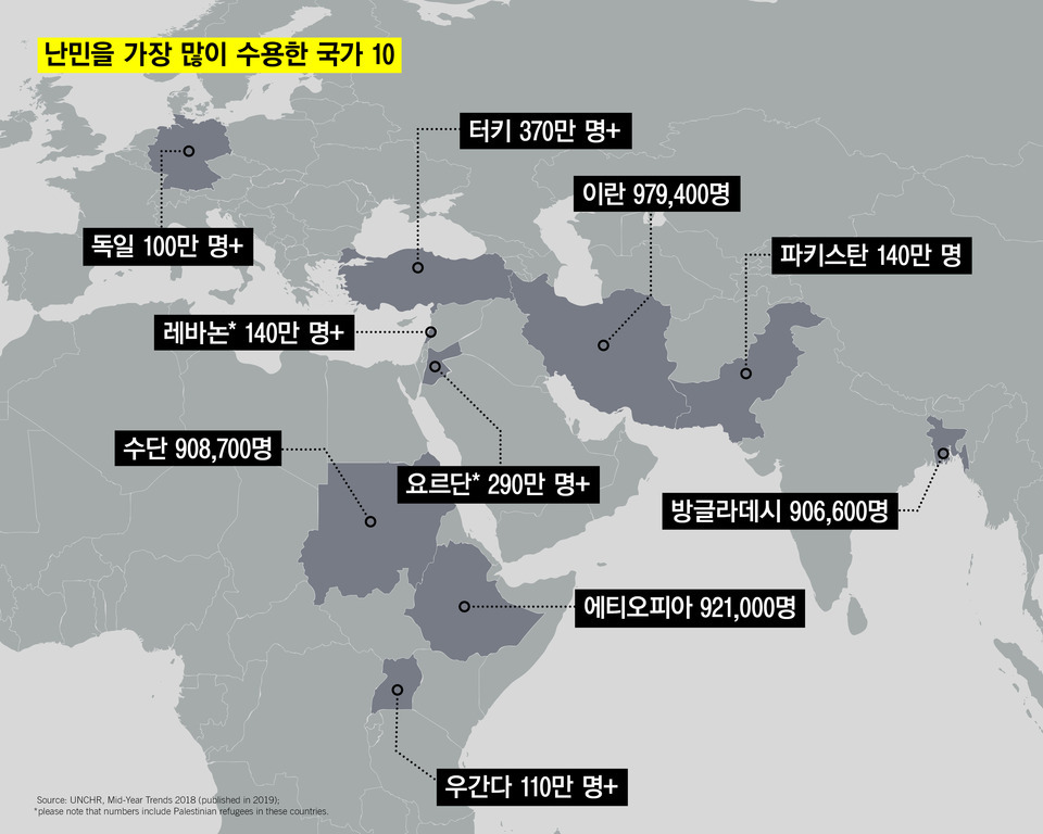 세계 지도 위에 난민을 가장 많이 수용한 10개국(터키, 파키스탄, 레바논, 독일, 요르단, 우간다, 수단, 에티오피아, 방글라데시, 이란)과 각 국가별 난민 수가 표시된 인포그래픽 이미지