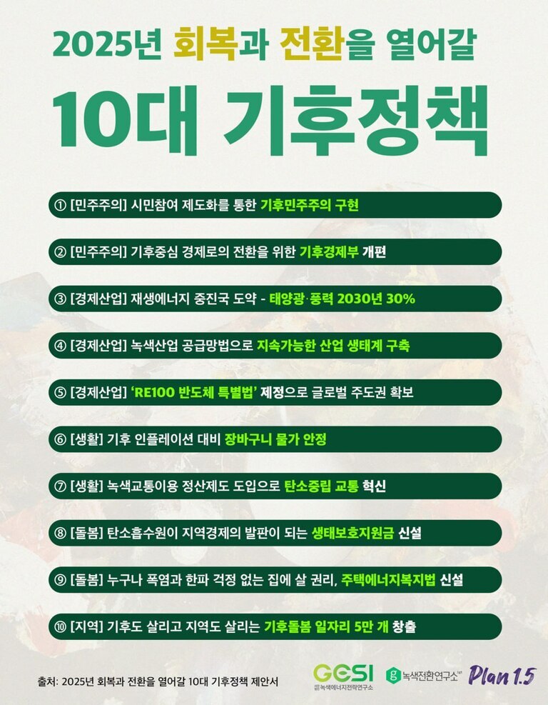 2025년 회복과 전환을 열어갈 10대 기후정책을 소개하는 포스터. 주요 정책으로는 기후민주주의 구현, 기후경제부 개편, 재생에너지 중진국 도약(태양광·풍력 2030년 30%), 지속가능한 산업 생태계 구축, RE100 반도체 특별법 제정, 장바구니 물가 안정, 탄소중립 교통 혁신, 생태보호지원금 신설, 주택에너지복지법 신설, 기후돌봄 일자리 창출 등이 있다.